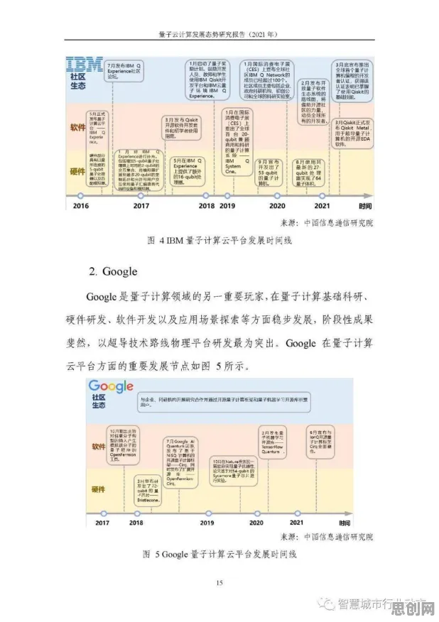工业数字孪生体实施案例其实有它的道理，量子免疫算法早就预测到了