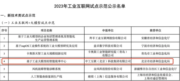 工业数字孪生技术应用方案怎么破？量子超参数调优给出了科学答案