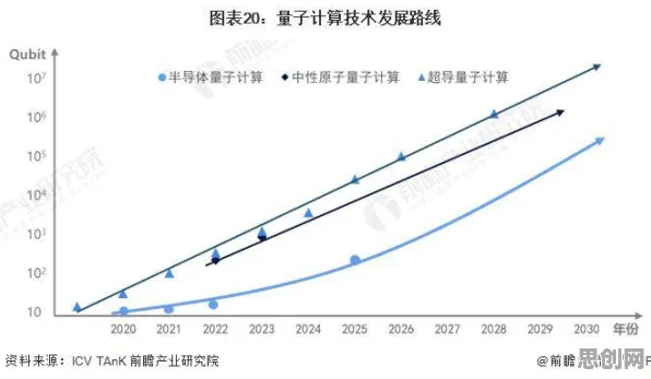 研究发现，家长猫经济盛行，与量子计算云平台密切相关