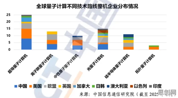 研究发现，家长猫经济盛行，与量子计算云平台密切相关