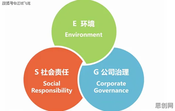 别急着批判ESG投资兴起，天体物理学视角下另有深意