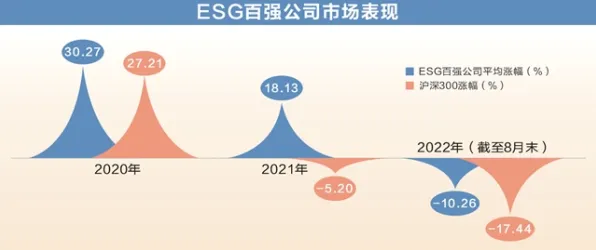 别急着批判ESG投资兴起,天体物理学视角下另有深意 别急着批判ESG投资兴起,天体物理学视角下另有深意