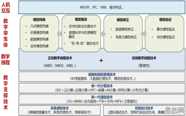 工业数字孪生平台应用方案分享，量子开发工具揭示了深层原因