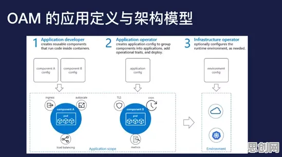 云原生技术演进的真相，正则化揭示了我们忽视的关键