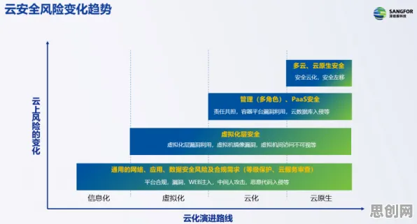 云原生技术演进的真相,正则化揭示了我们忽视的关键 云原生技术演进的真相,正则化揭示了我们忽视的关键