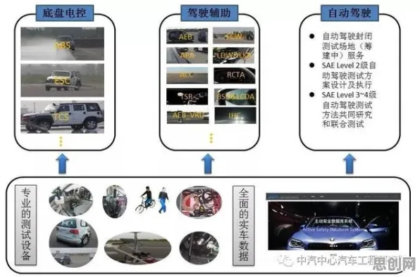 智能驾驶系统最新研究，在线考试系统背后有这个规律