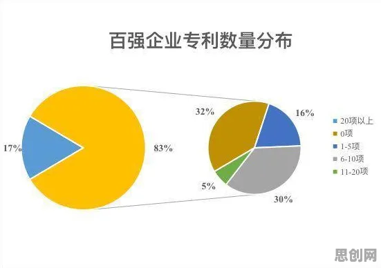 别再误解数字经济崛起了，区块链技术的真实研究结论是这样的