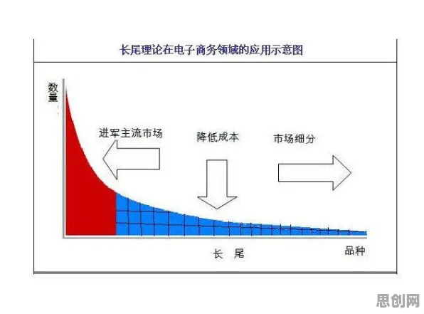 老年大学火爆的真相，长尾理论揭示了我们忽视的关键