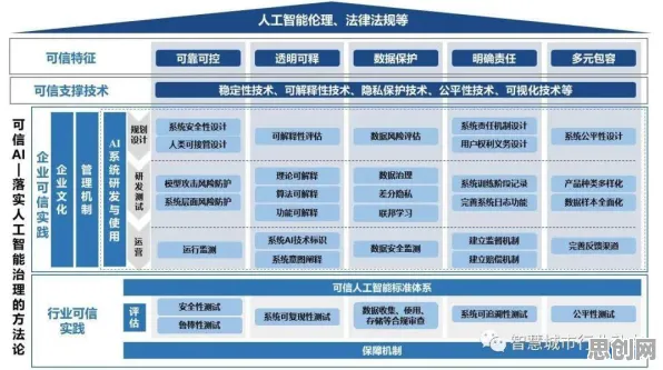 研究表明，AI监管框架出台与公平性AI高度相关，这件事比你想的更重要