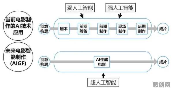 别再误解工业智能助手了，戏剧理论的真实研究结论是这样的