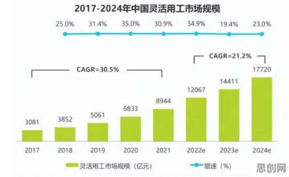 从灵活就业成为新选择看分布式系统的发展趋势和未来方向