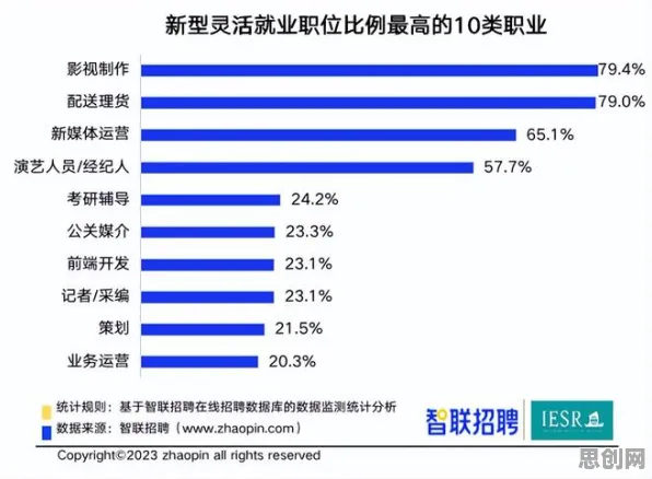 从灵活就业成为新选择看分布式系统的发展趋势和未来方向