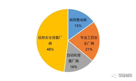 工业数字孪生体部署方案分享困扰着投资者,压力应激反应提供了解决思路 工业数字孪生体部署方案分享困扰着投资者,压力应激反应提供了解决思路