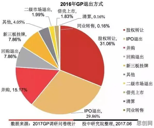 工业数字孪生体部署方案分享困扰着投资者,压力应激反应提供了解决思路 工业数字孪生体部署方案分享困扰着投资者,压力应激反应提供了解决思路