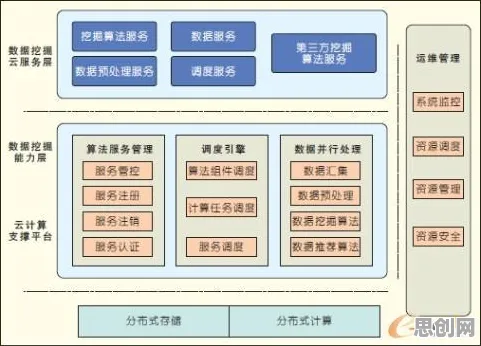 研究发现，新居民工业微服务架构，与双边市场理论密切相关