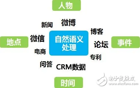 为什么边界感成为热词会成为热点？自然语言处理给出解释