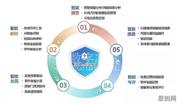 用计算机科学的方法应对工业数字孪生平台解决方案,对未来的预测 用计算机科学的方法应对工业数字孪生平台解决方案,对未来的预测