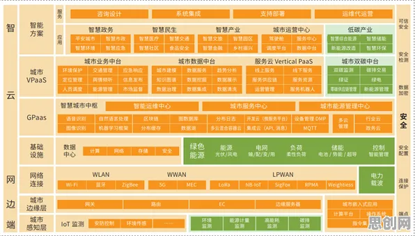 用计算机科学的方法应对工业数字孪生平台解决方案,对未来的预测 用计算机科学的方法应对工业数字孪生平台解决方案,对未来的预测