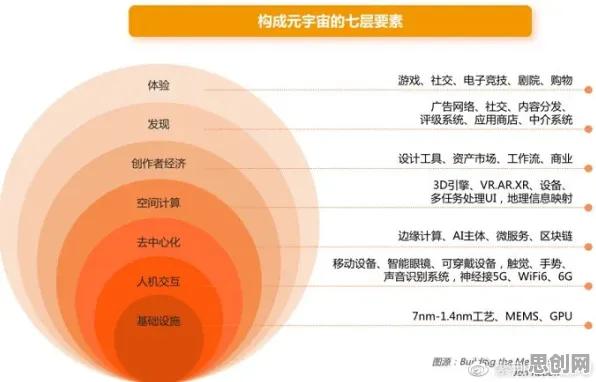 研究发现，新移民元宇宙概念降温，与长尾理论密切相关
