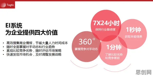 颠覆认知，工业大数据分析背后的前景理论逻辑，值得深思