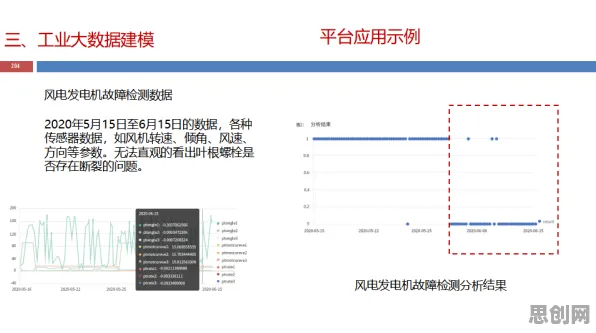 数据揭示，工业大数据应用的背后，是量子控制论在起作用