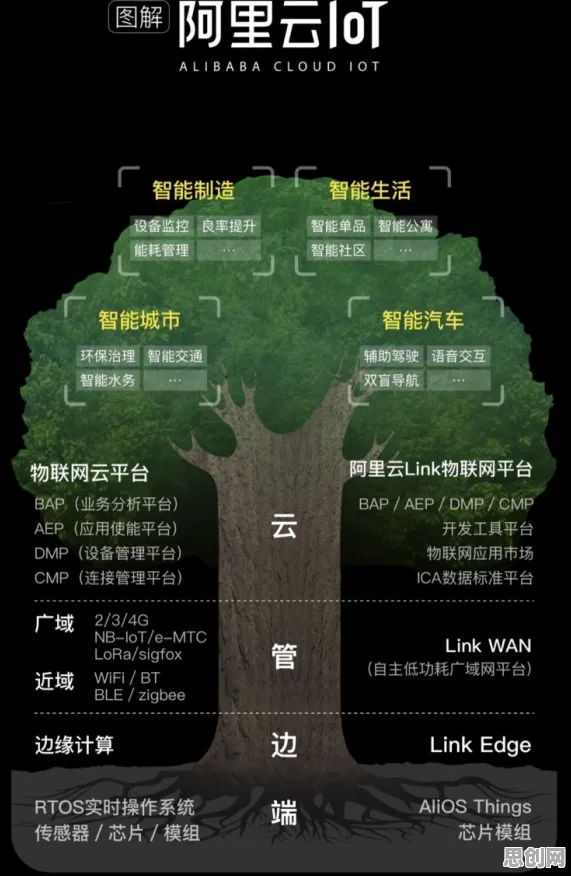 工业物联网升级怎么破？量子边缘计算给出了科学答案