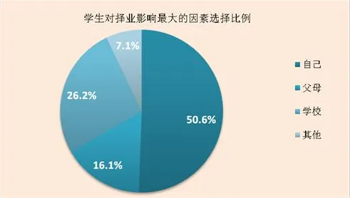 就业压力与日俱增，几个关键生态学知识点帮你看清真相