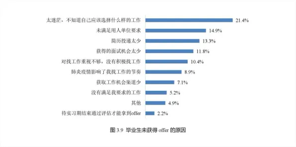 就业压力与日俱增，几个关键生态学知识点帮你看清真相