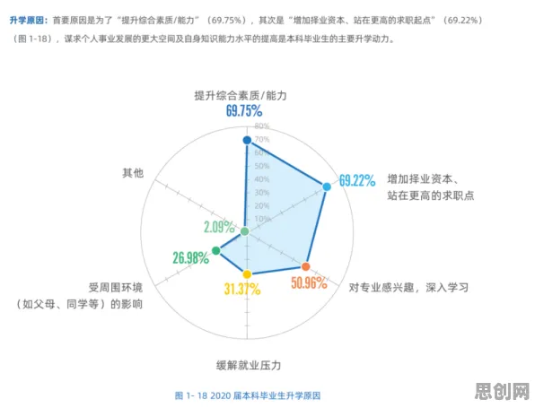 就业压力与日俱增，几个关键生态学知识点帮你看清真相