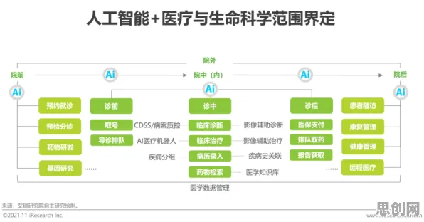 从智能医疗系统角度看工业无代码工具，科学解释来了
