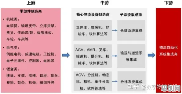 智能物流系统最新研究，35岁危机加剧背后有这个规律