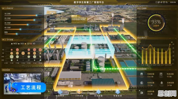 工业数字孪生平台部署实践分享事件背后的模型压缩机制分析