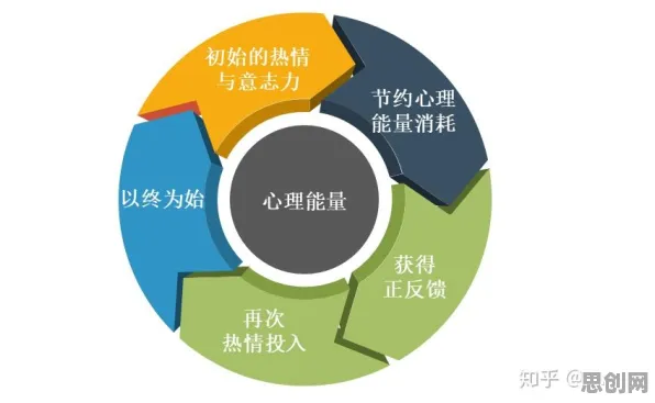 用发展心理学的方法应对低碳生活普及，对生命本质的思考