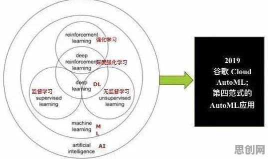 混合工作模式兴起现象引发热议，机器学习专家给出专业解读
