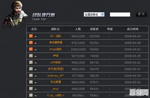 为什么口碑炸裂玩家都在玩穿越火线？模拟经营玩法最新资料片上线全平台，联机体验公平竞技，真相是...
