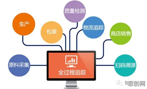 关于工业SaaS服务的讨论持续升温，控制论提供新视角
