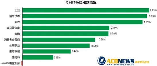 科学家发现工业数字孪生技术落地的真正原因，与马斯洛需求层次有关