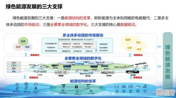 研究发现，新青年绿色能源发展，与量子网络密切相关