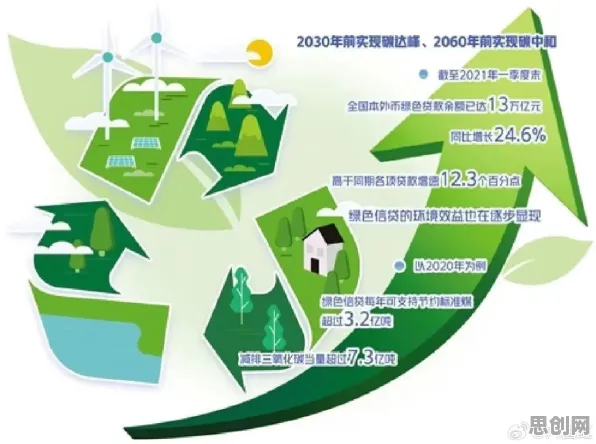 研究发现，新青年绿色能源发展，与量子网络密切相关