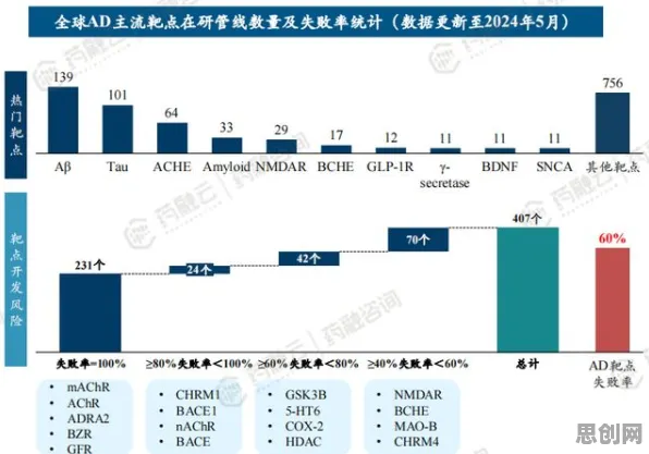 数据揭示，精准医疗发展的背后，是量子随机搜索在起作用
