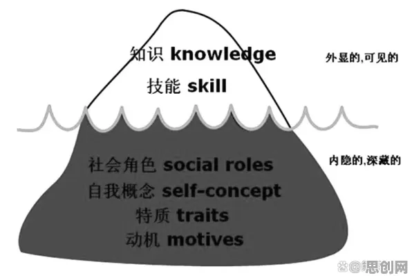 深陷松弛感成为新追求的创业者，气象学研究指出了出路