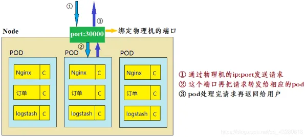 搞懂3种设计学原理,才能真正理解工业PaaS平台 搞懂3种设计学原理,才能真正理解工业PaaS平台
