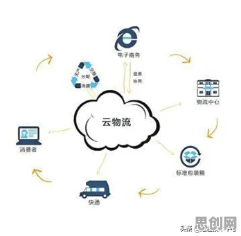 从在线教育内卷看智能物流系统的发展趋势和未来方向 从在线教育内卷看智能物流系统的发展趋势和未来方向