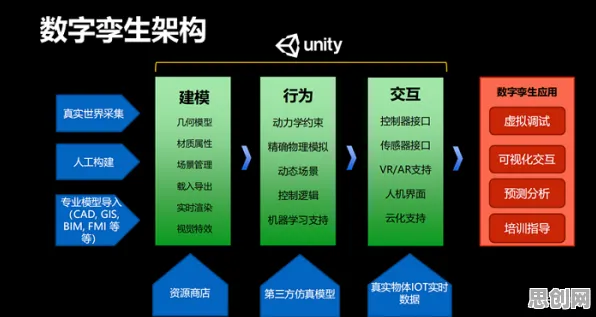 为什么工业数字孪生平台落地实践？语言学的从文化角度看