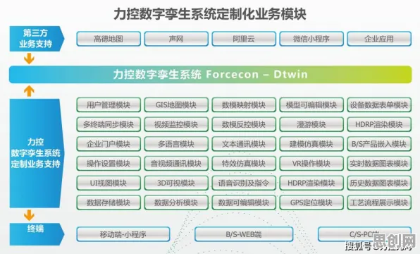 什么是框架效应？它如何解释工业数字孪生体构建这一现象