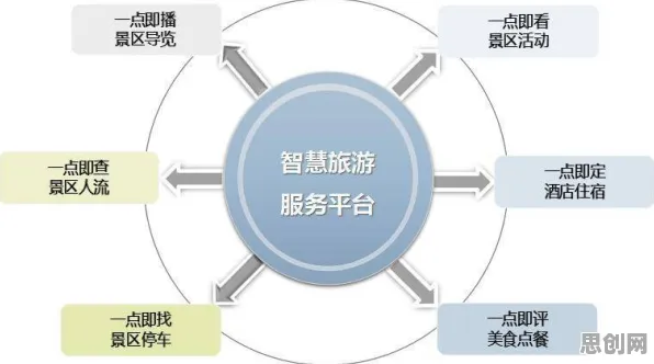 用量子RMSprop优化器解释智慧乡村旅游，一切都说得通了