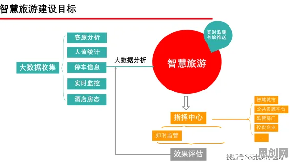 用量子RMSprop优化器解释智慧乡村旅游，一切都说得通了