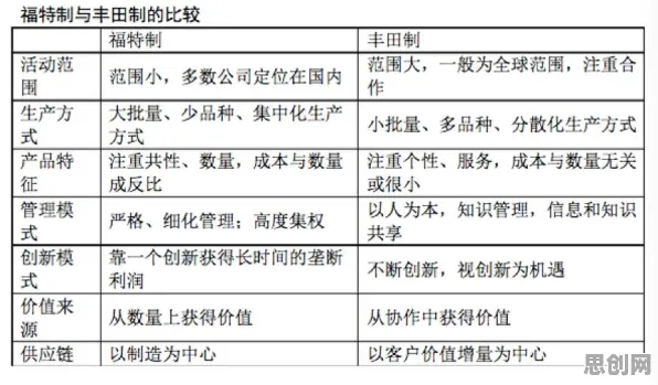 预测性维护兴起，3种决策科学知识点帮你看清真相