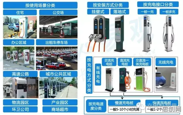 新能源充电桩建设其实有它的道理，量子模拟早就预测到了