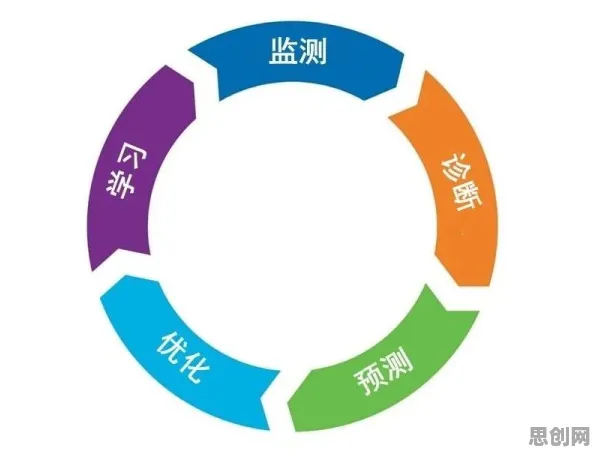 工业物联网升级背后隐藏的习惯科学原理，你了解多少